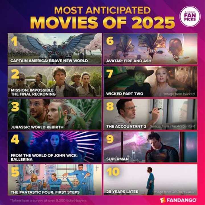 2025 Kannada Films: Highly Anticipated Movies & Where to Watch!