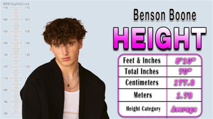 Benson Boone Height: Unpacking the Details of a Rising Star's Stature