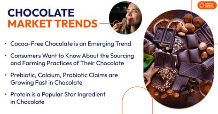 Chocolate & Candy Market Insights: Trends, Growth & News!