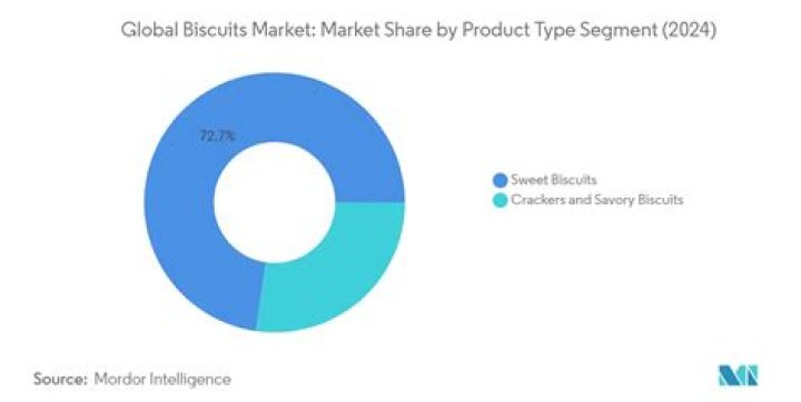 Confectionery & Biscuit Industry News: Market Insights & Trends