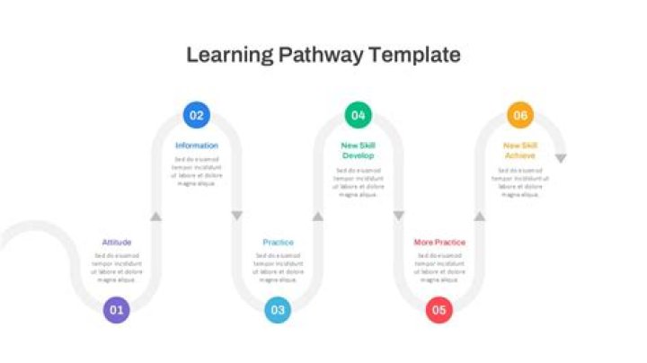 Discover How teach me first Can Transform Your Learning Path