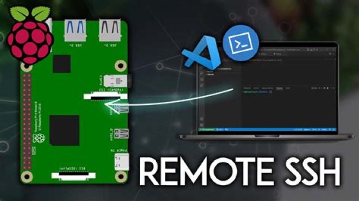 Get Started with SSH Remote IoT on Raspberry Pi: Free Windows Downloads