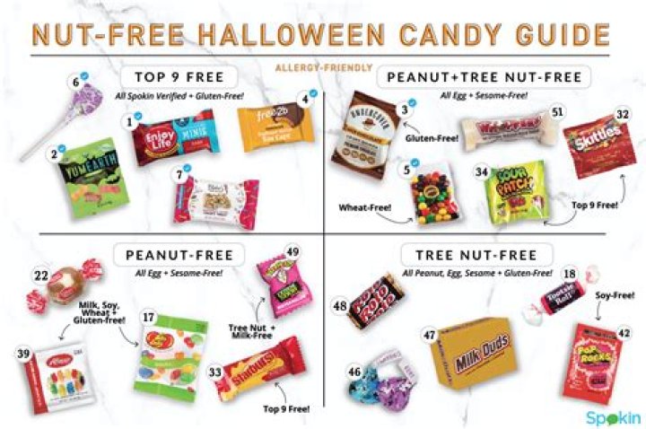 Halloween Candy Guide: Top Treats & Deals!