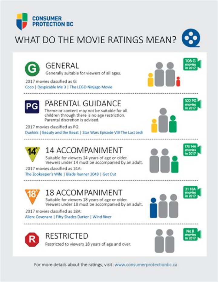 Movie Ratings Explained: Who Determines Them?