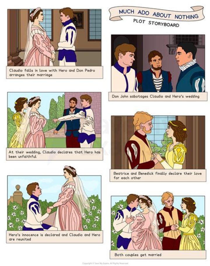 Much Ado About Nothing: Plot, Characters & Summary | Learn Now