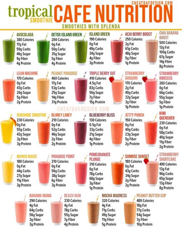 Pulp Juice Smoothie Calories & Nutrition Facts
