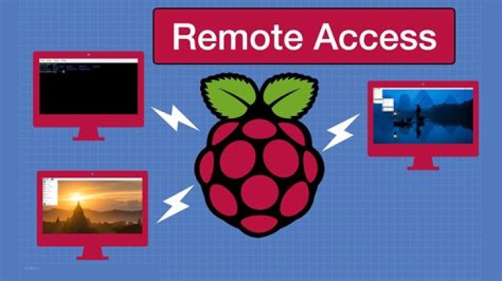 Remote IoT Access: Raspberry Pi with RemoteIoT & Free Windows Download
