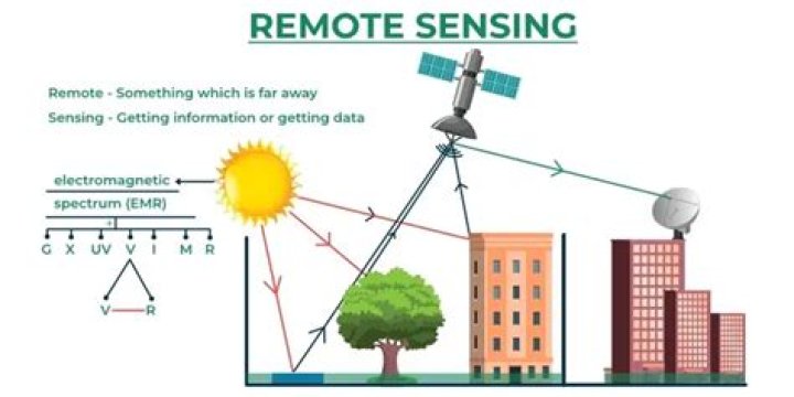 RemoteIoT Batch Job Example Remote Remote Remote.com 2024: Making Sense of Data from Afar