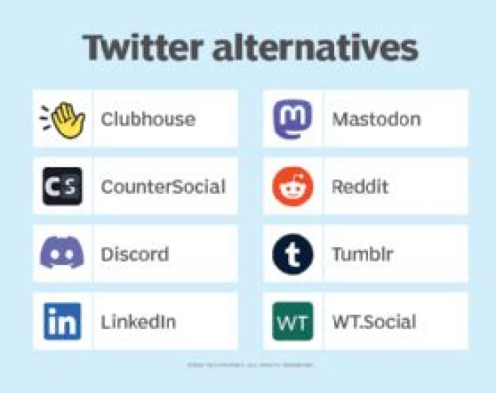 Sotwe IFSA: Why Your Twitter Alternatives Are Changing
