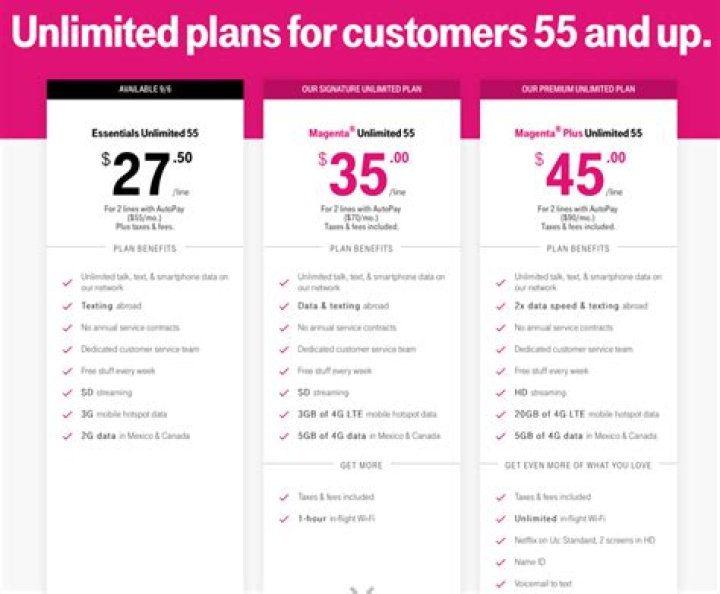 T-Mobile Deals & Plans: Tuesday Refresh, 5G, and More!