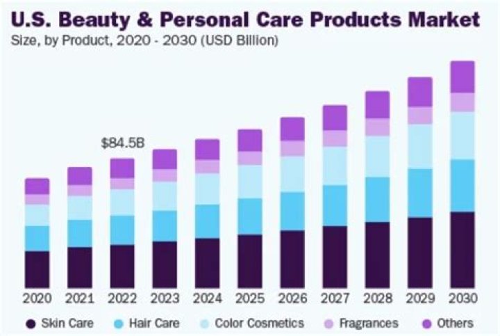 Top Beauty Industry Trends & Insights 2024