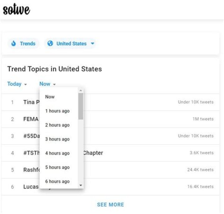 Twitter Analytics & Trends: Foller & Sotwe Explained - Your Guide!