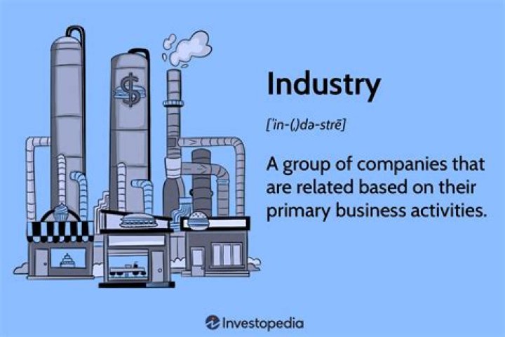Understanding the "Industry" Concept: Definition & Examples