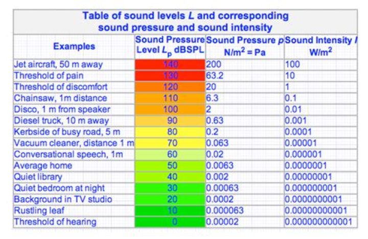 Understanding the Sone: A Guide to Loudness