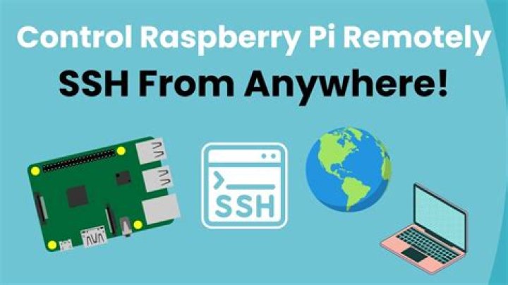 Unlock Raspberry Pi Remotely: Remote IoT Platform SSH Download