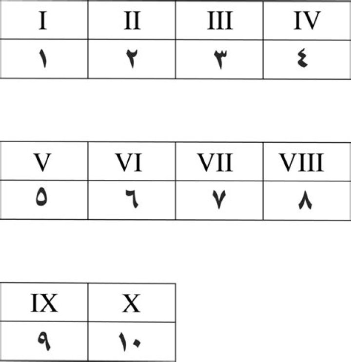 Unraveling cxxx: Your Simple Guide to This Roman Numeral