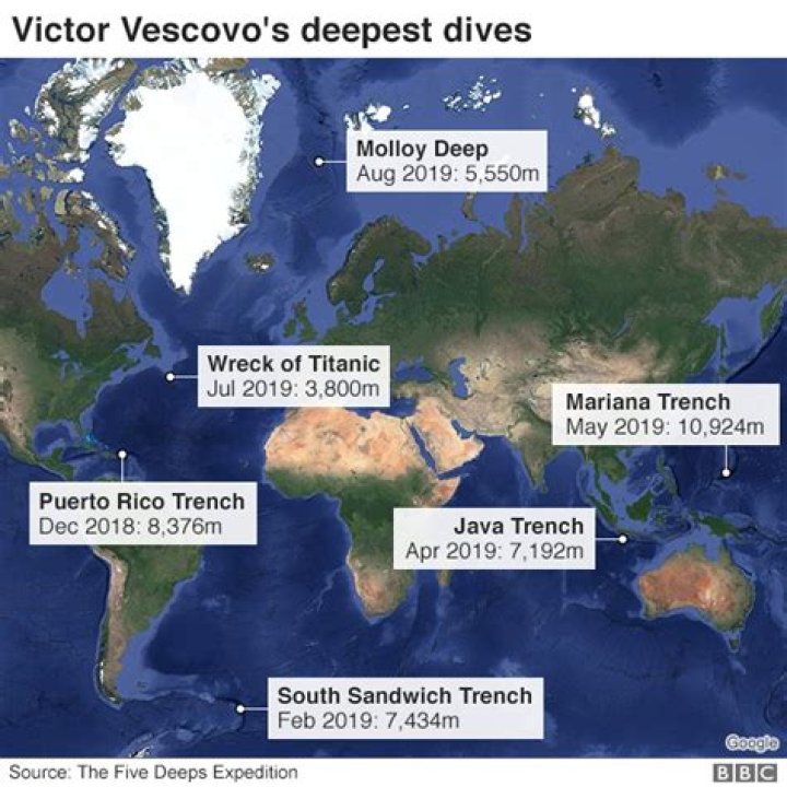 Victor Vescovo: The Pioneer Who Explored Earth's Deepest Points
