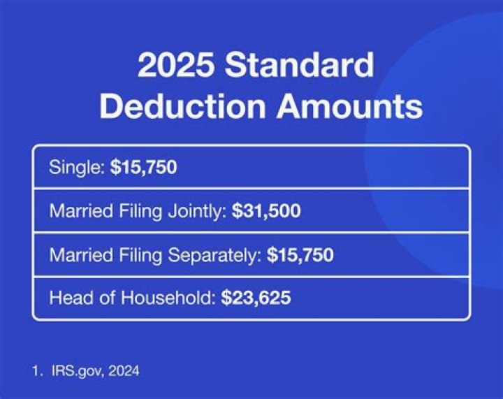 Virginia Tax Relief & Filing Guide: 2025 Updates & Flood Aid