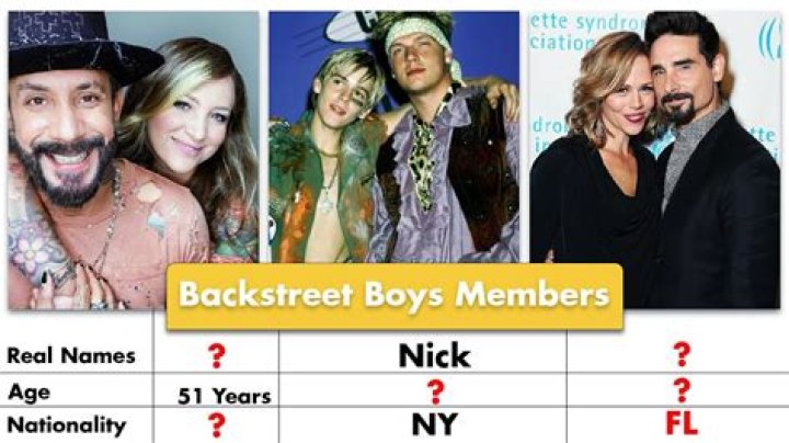 What Are The Ages of The Backstreet Boys? Your Guide to Their Current Ages
