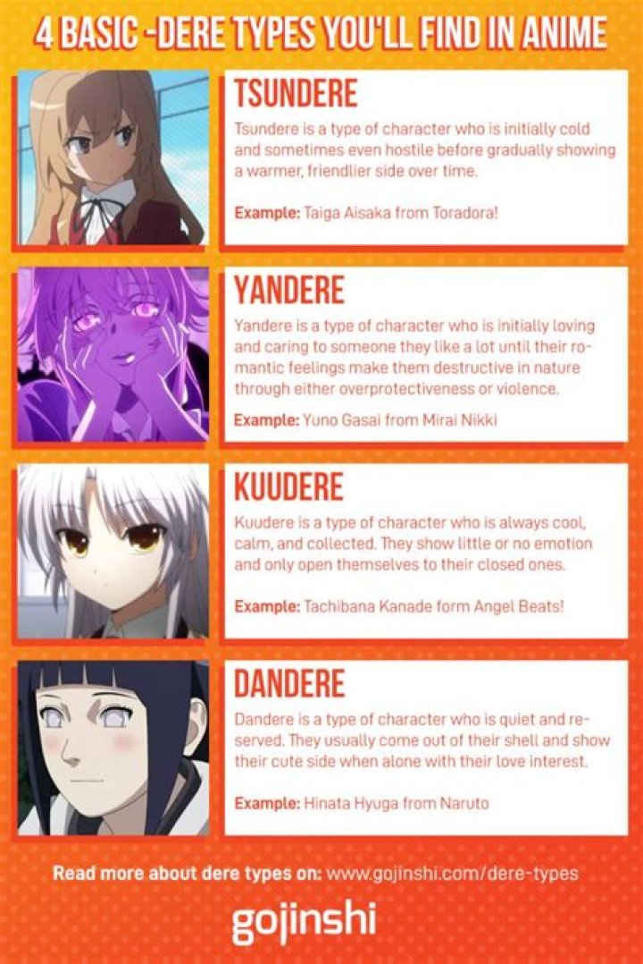 What is Deredere? Anime Dere Types Explained